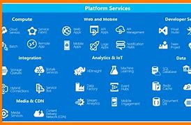 Microsoft Azure Installation and Configuration Services