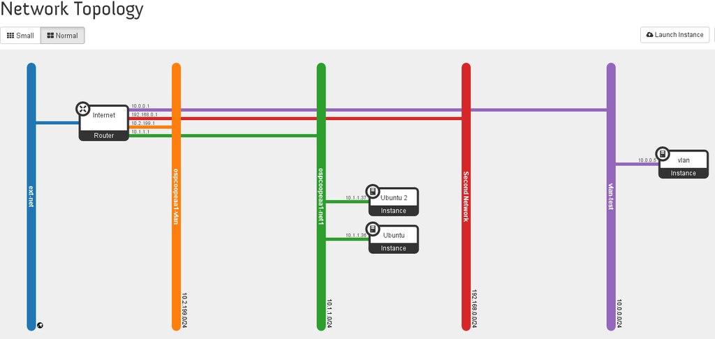 OpenStack Installation Services